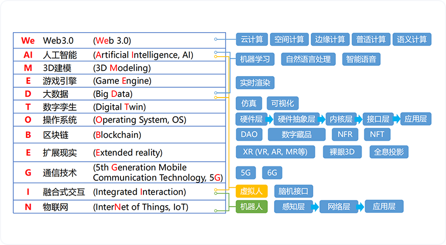 元宇宙技術(shù)